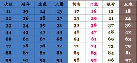 電話吉凶計算|電話號碼測吉兇，電話號碼吉兇查詢，固定電話號碼測吉兇